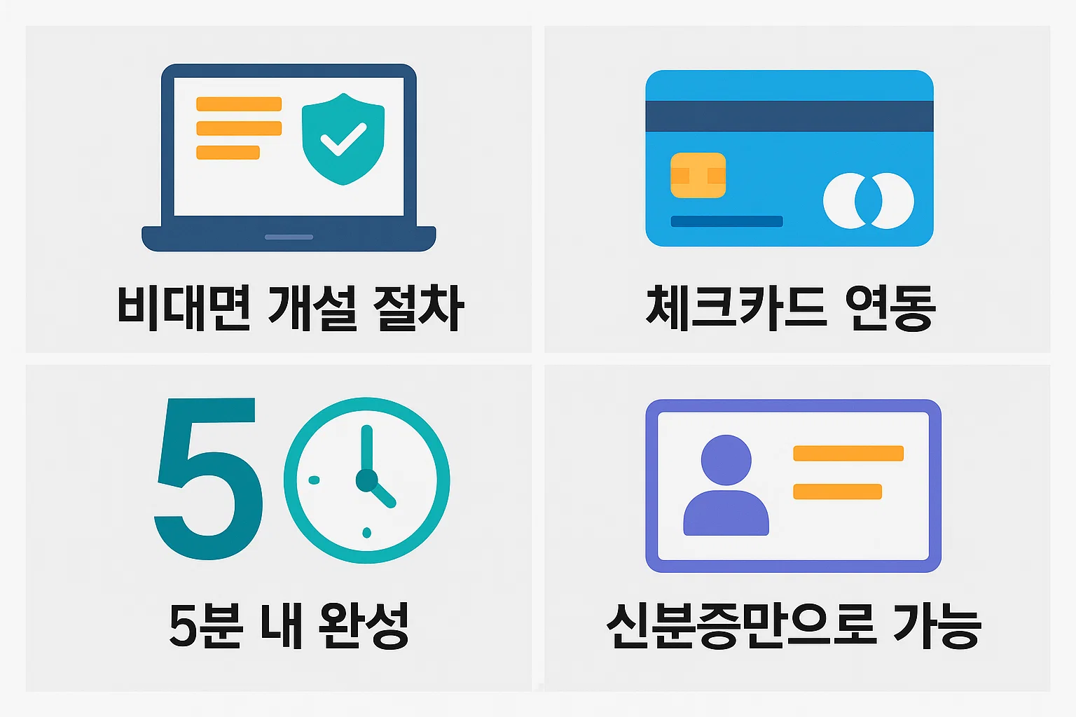 토스 외화통장 개설 방법을 설명하는 인포그래픽으로, 비대면 절차·체크카드 연동·5분 내 완료·신분증만으로 가능 등의 핵심 정보를 담고 있습니다.