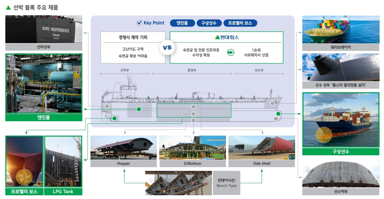 현대힘스 공모주 청약 일정 및 기업정보