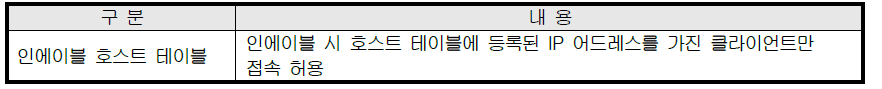 XBL-EMTA 사용설명서 - 제 6 장 전용 서비스 - 6.2 기본 파라미터 설정 - 6.2.2 기본 설정 XBL-EMTA 사용설명서 - 제 6 장 전용 서비스 - 6.2 기본 파라미터 설정 - 6.2.2 기본 설정
