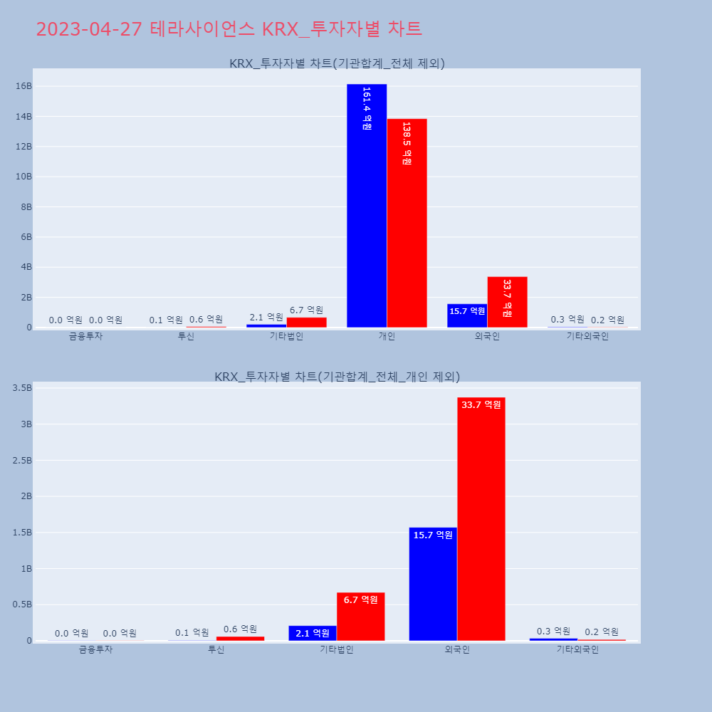테라사이언스_KRX_투자자별_차트