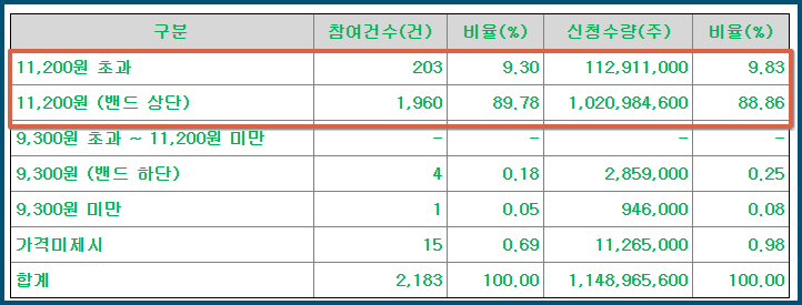 한국피아이엠 공모가 제시표