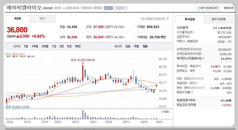 에이비엘바이오 주가분석