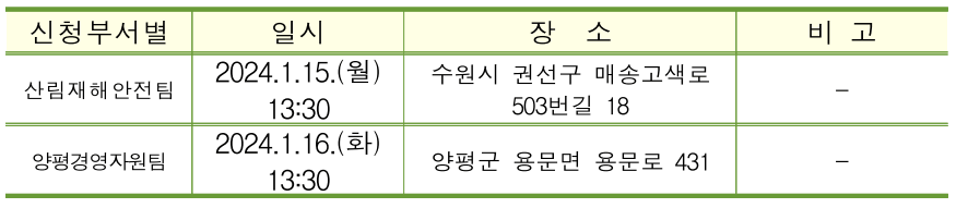 면접 심사