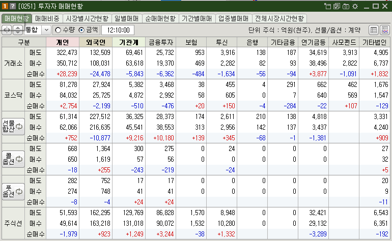 매매현황