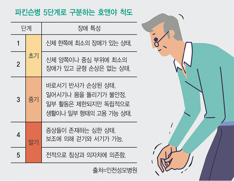 파킨슨병 초기증상 시작은 미세한 떨림에서?