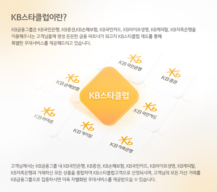 국민은행 관련 사진