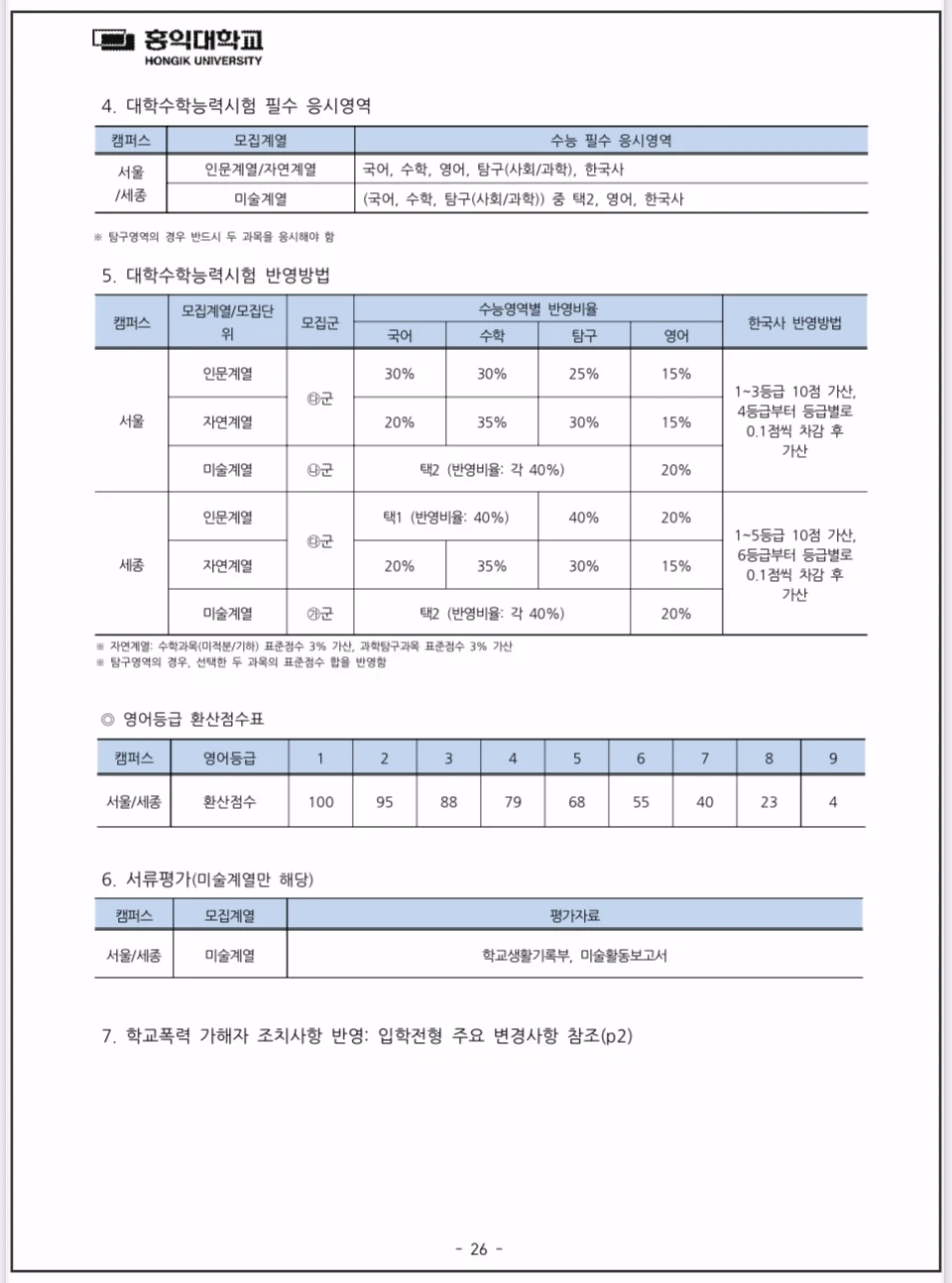 2026-홍익대-정시모집-농어촌학생전형