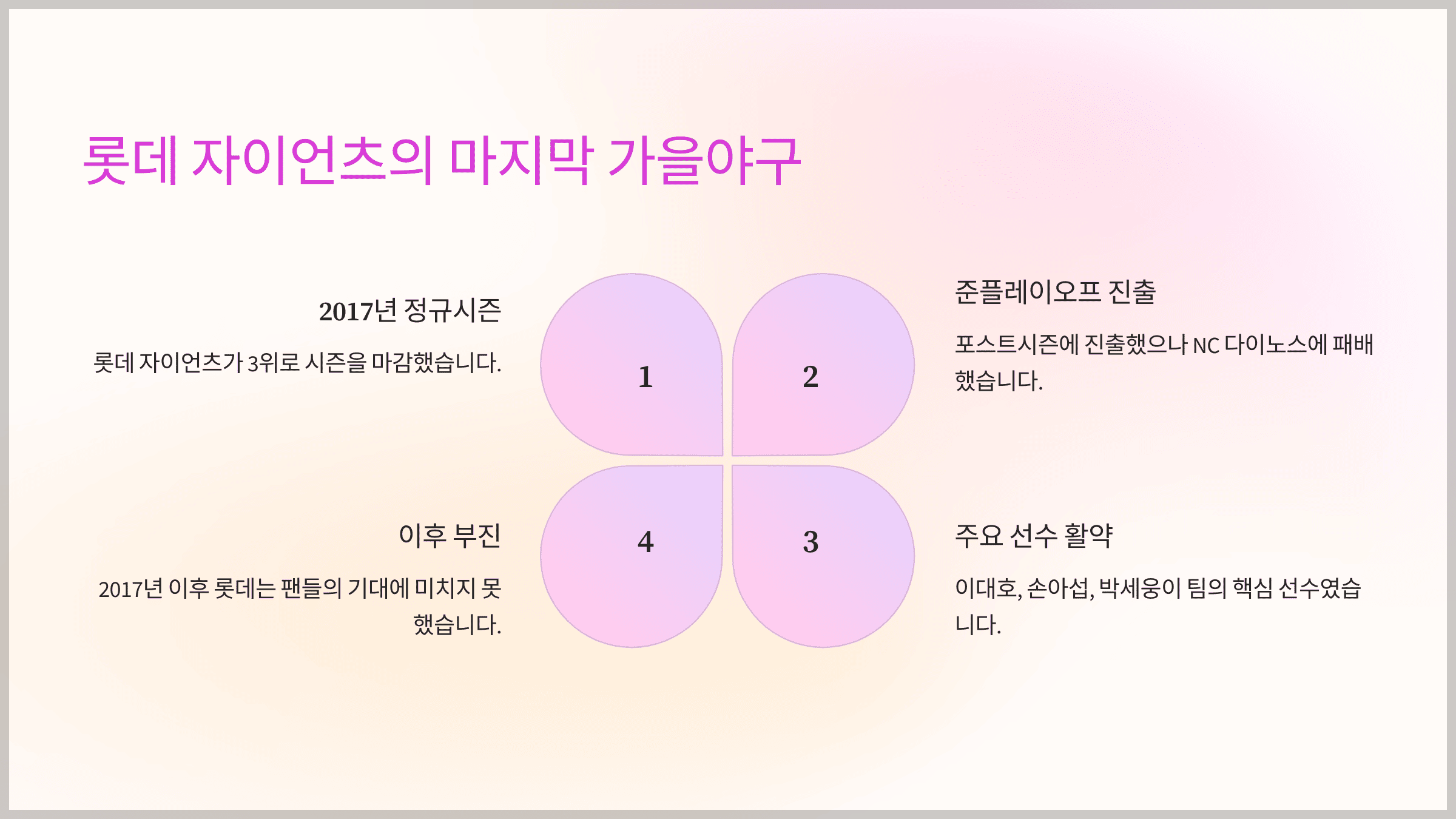 롯데 자이언츠가 가장 최근 가을 야구에 진출한 해