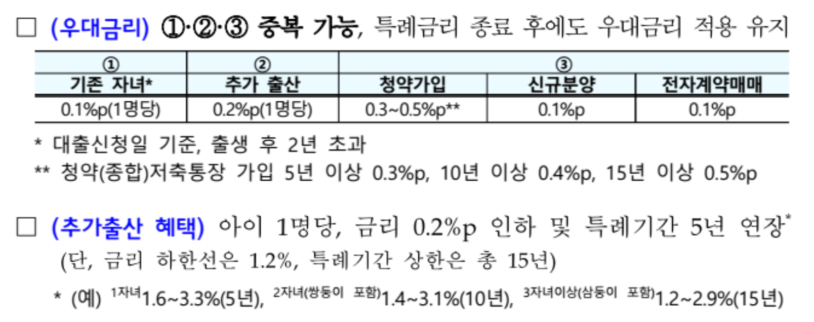 신생아 특례 구입자금 대출 우대금리
