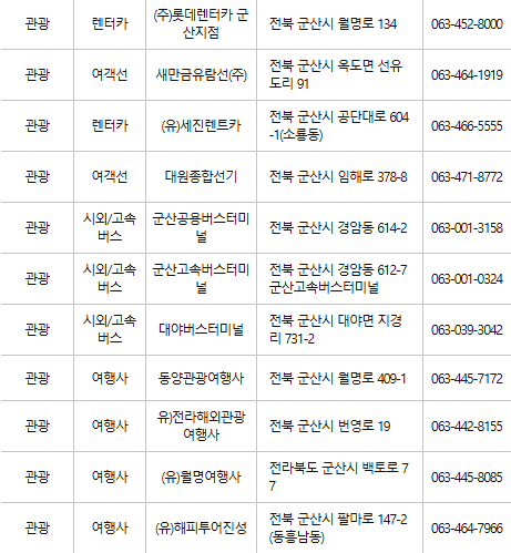 군산 문화누리카드 사용처