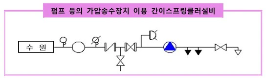 펌프 등의 가압송수장치 이용 간이스프링클러설비