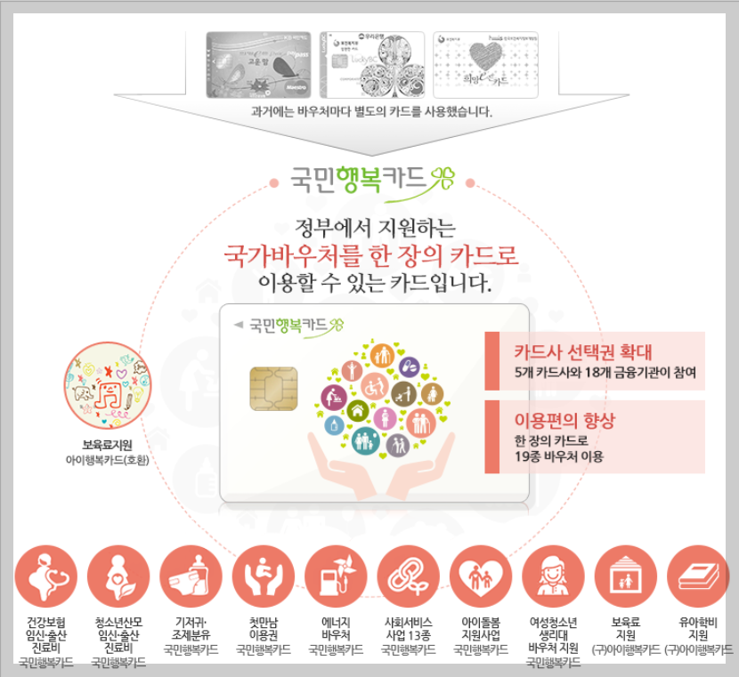 쌍둥이,다둥이 출산 시 최대 얼마 받을까? 2026년 혜택 및 신청 방법 가이드