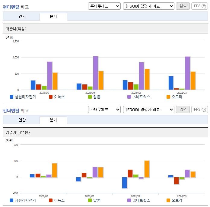 삼천리자전거_업종분석