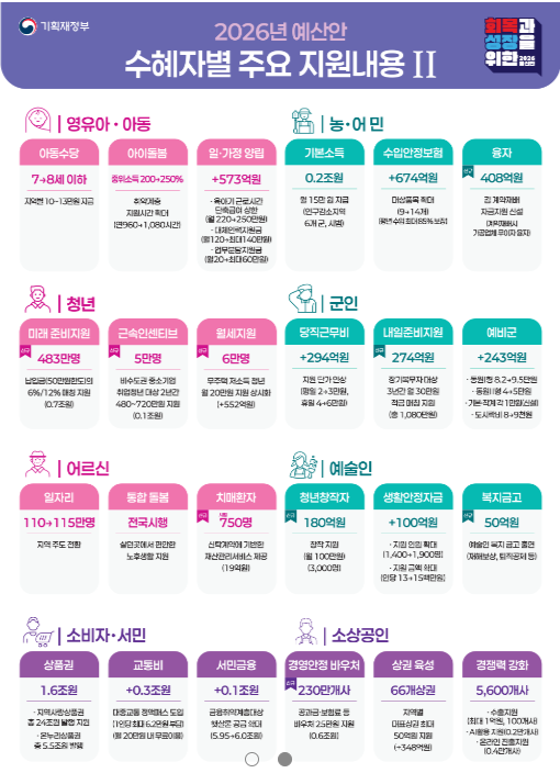 2026년예산안정리