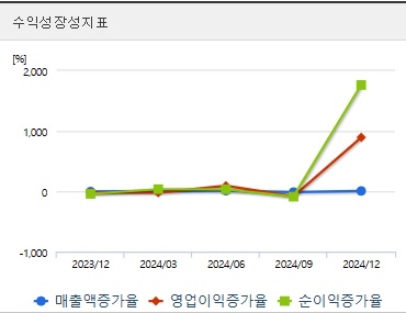 경남스틸 주가 성장성