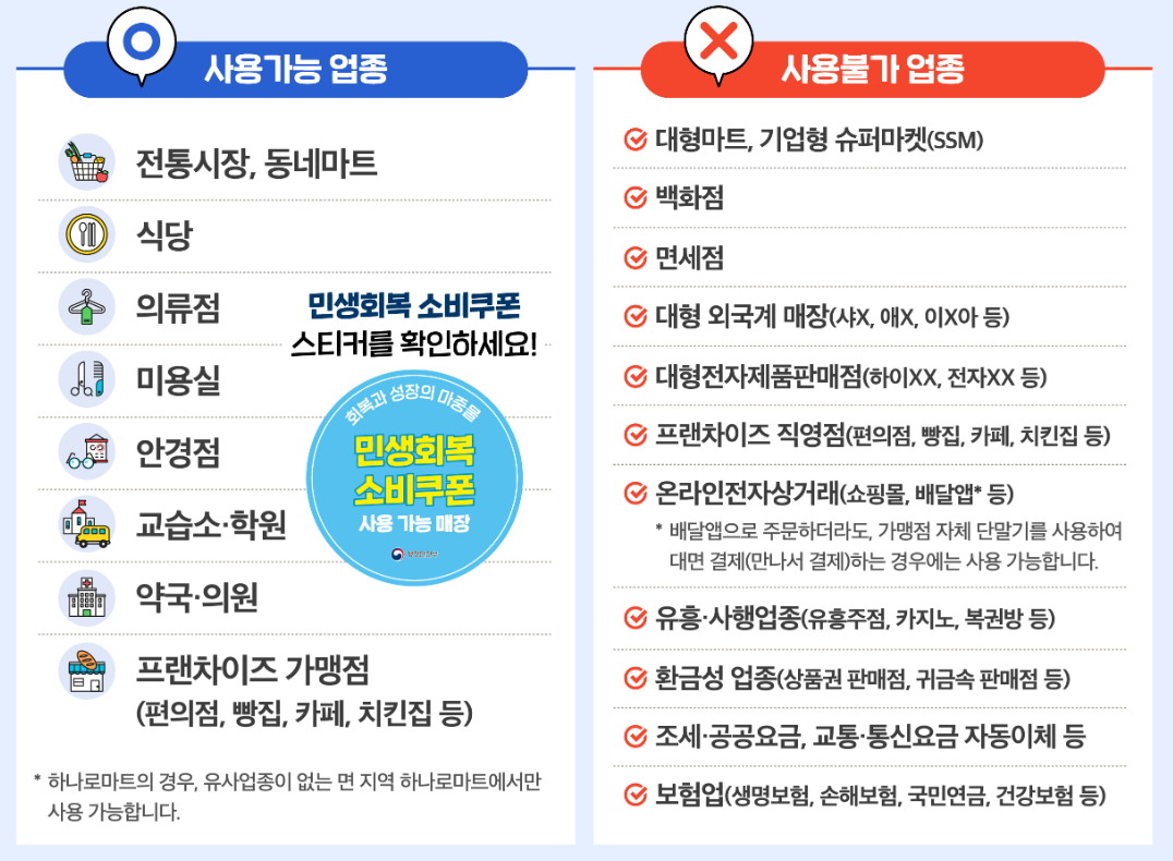 소비쿠폰 사용처:행안부 자료