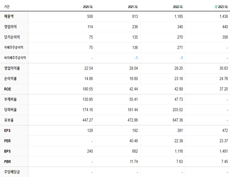 제이시스메디칼 재무제표