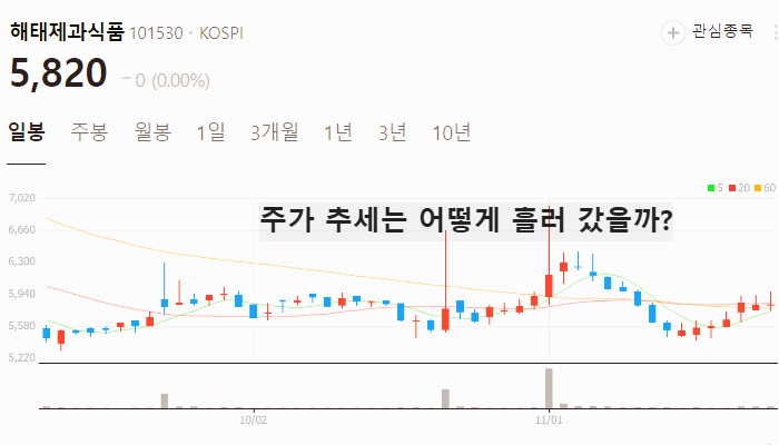 제과 과자 관련주 대장주 테마주 TOP5
