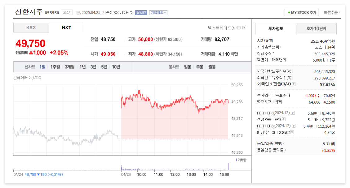 신한지주 주가 주식 전망