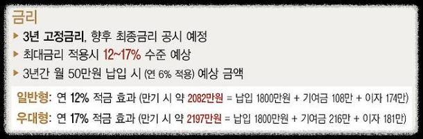 2026 청년미래적금