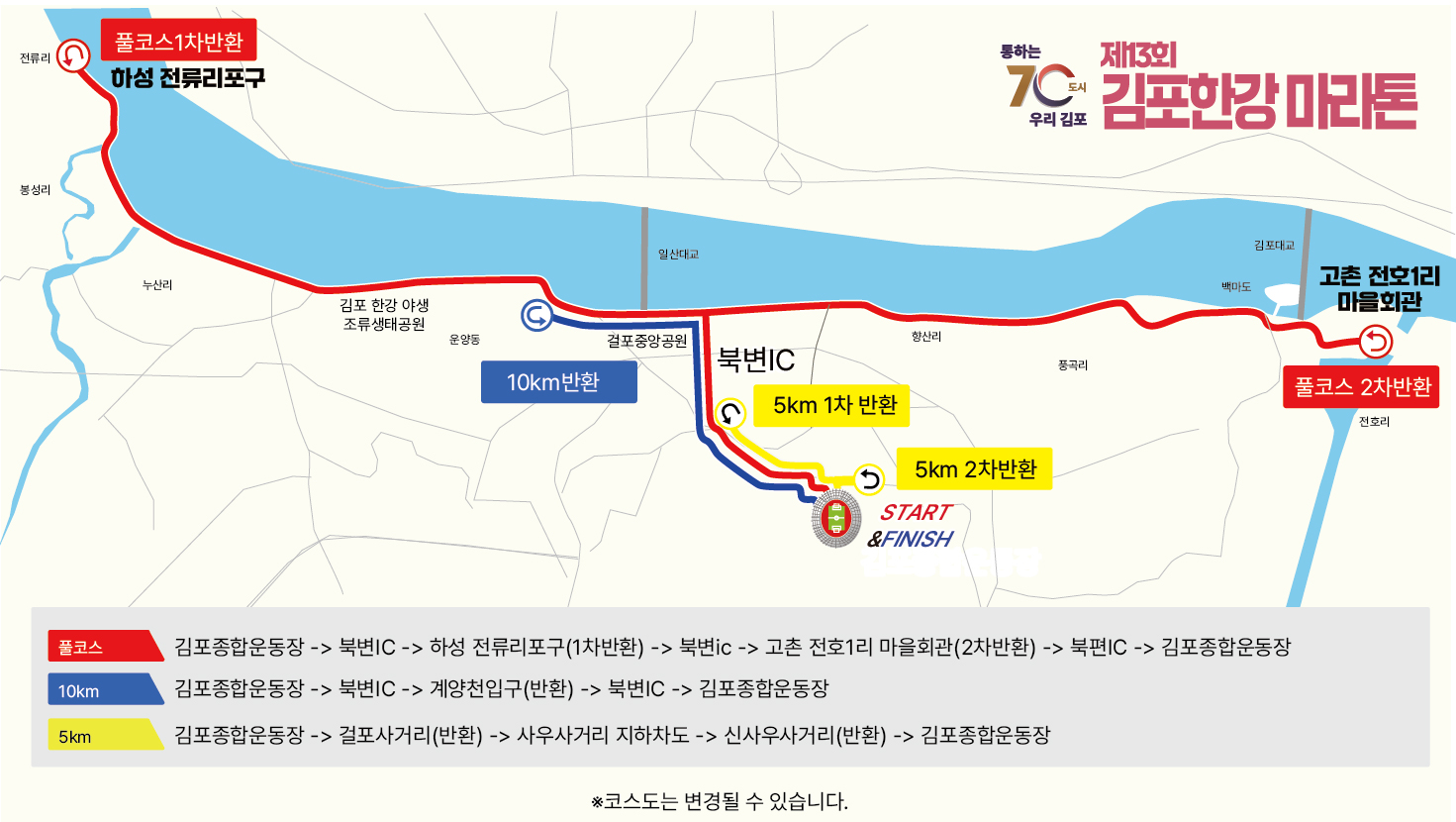 2025 김포한강 마라톤 신청 완주 팁