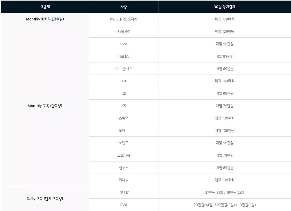 기아플렉스 이용금액표