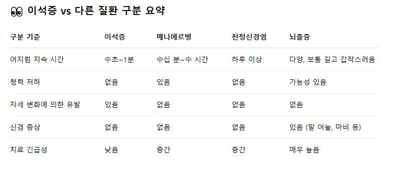 고개만 돌려도 어지럽다면? 이석증 초기 증상, 놓치면 큰일 납니다