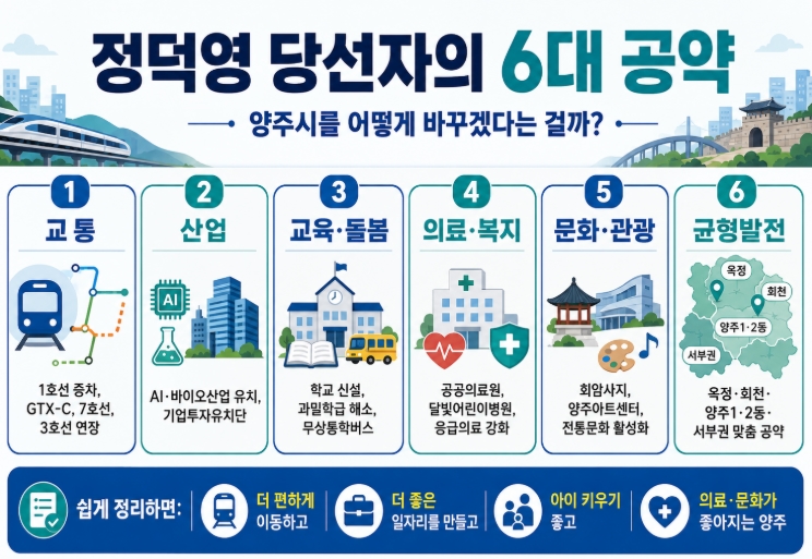 양주시장 당선자 정덕영 프로필 공약 요약