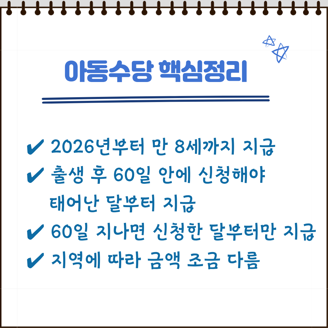 아동수당 60일 신청기준 지급연령 요약