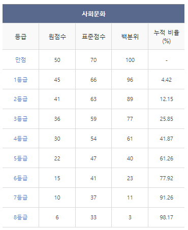 2024학년도-수능-등급컷