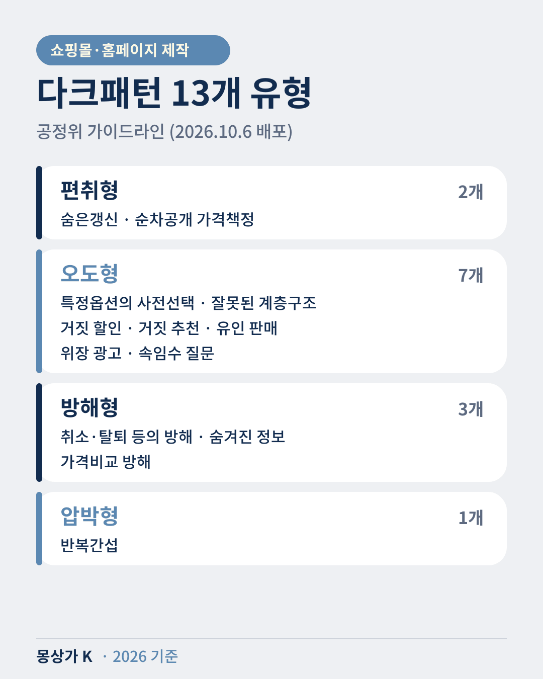공정위 다크패턴 4개 범주 13개 유형: 편취형 2개, 오도형 7개, 방해형 3개, 압박형 1개