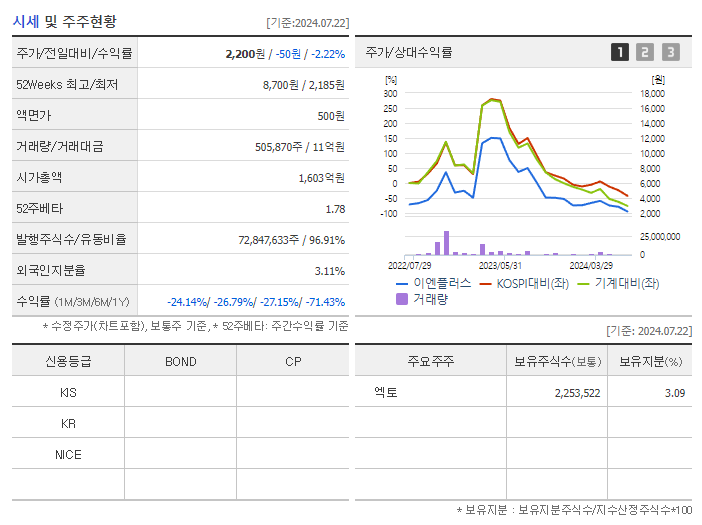 이엔플러스_기업개요