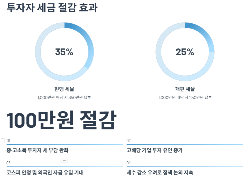 투자자 세금 절감 효과 분석