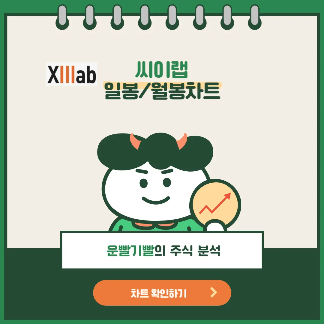 씨이랩 일봉/월봉차트