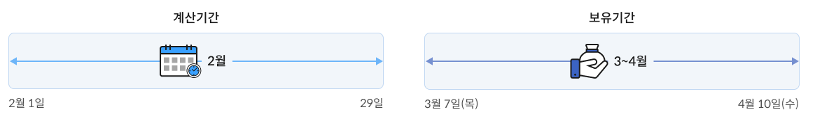 지금준비율 보유