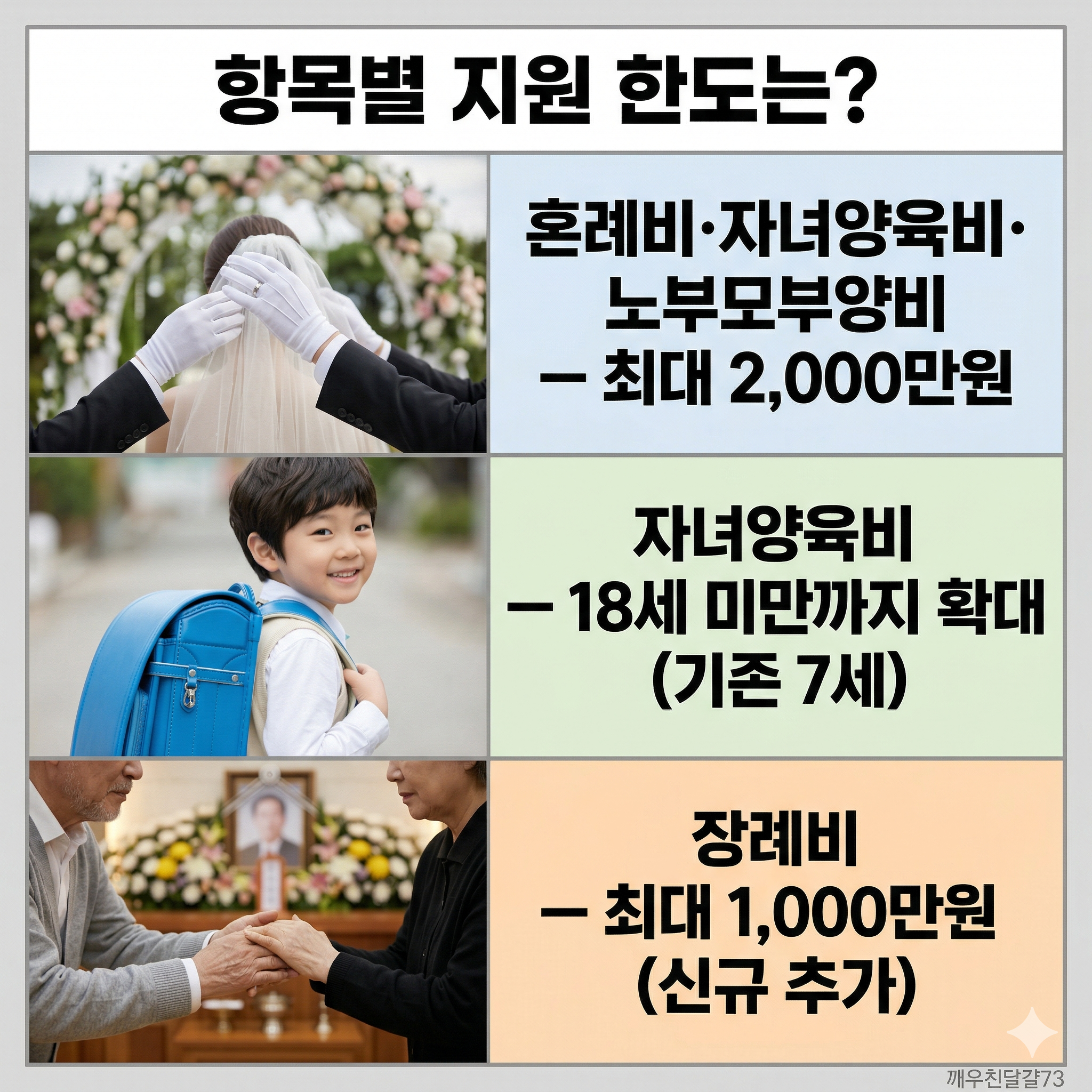 2026년 생활안정자금 이차보전 확대 총정리 — 대출이자 최대 3%p 지원·지원 항목 신설