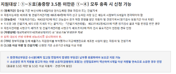 부산 경유차 조기 폐차 지원금 총정리