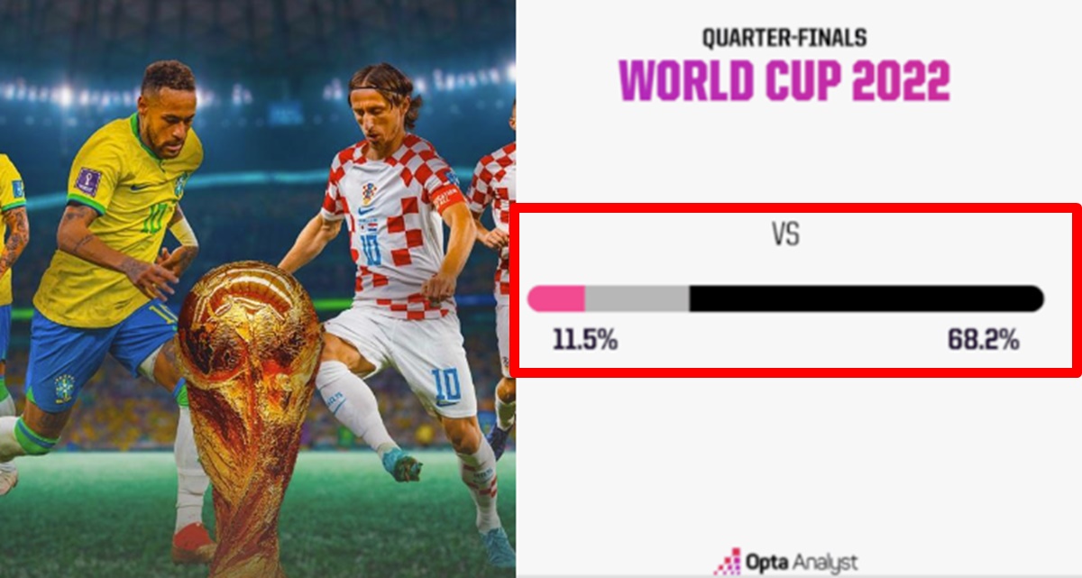 카타르 월드컵 브라질 크로아티아 8강전 예상 및 분석 배당 시간 중계