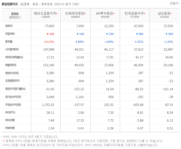메리츠금융지주_동종업비교자료