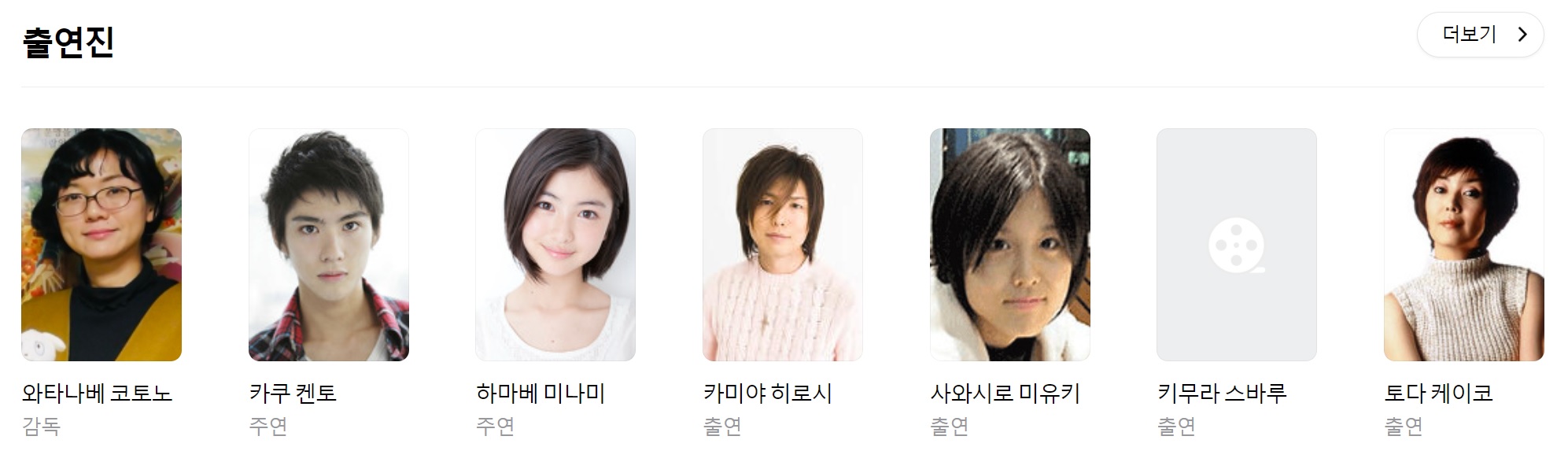영화 출연진
