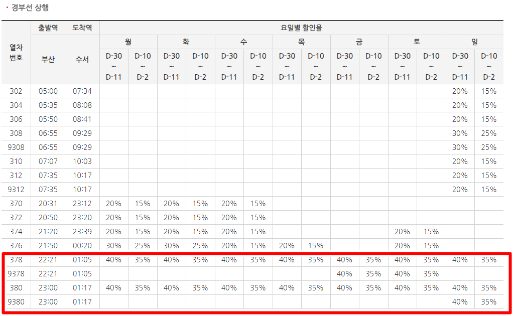 SRT 연말 특가할인 경부선 상행 할인율 , 출처 SRT 홈페이지