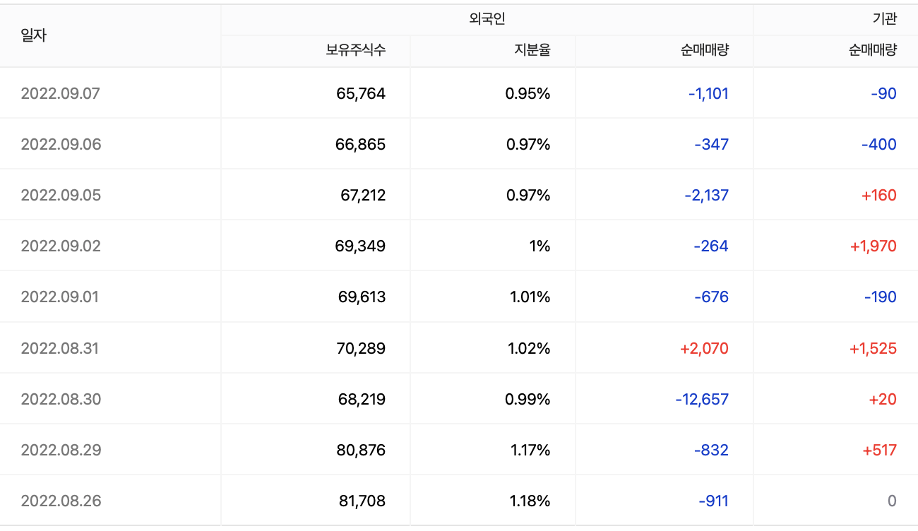 진시스템 주가 매매동향