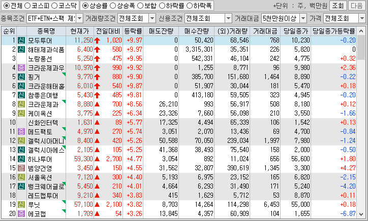 시간외 단일가 특징주