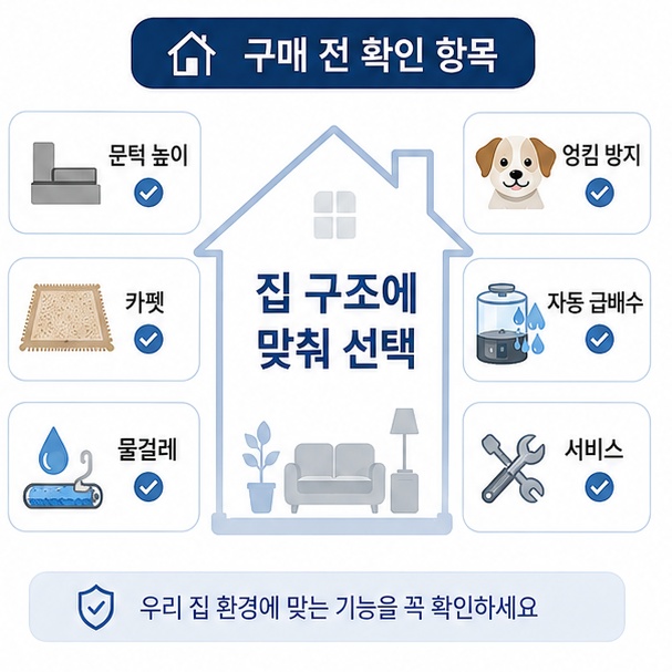 문턱과 카펫, 반려동물 털, 물걸레 사용 빈도, 자동 급배수와 서비스 조건에 따라 로봇청소기를 선택하는 기준을 보여주는 이미지