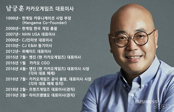 카카오 총수 '김범수' 프로필. 남궁훈