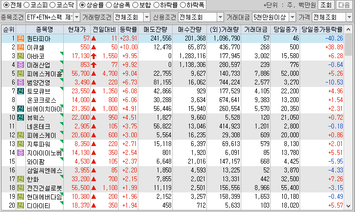 시간외 단일가 특징주