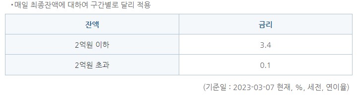 더드리고입출금통장-금리표