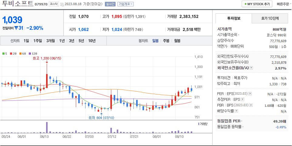 투비소프트 네이버 일봉차트