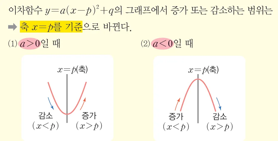 중3 이차함수의 그래프 사진