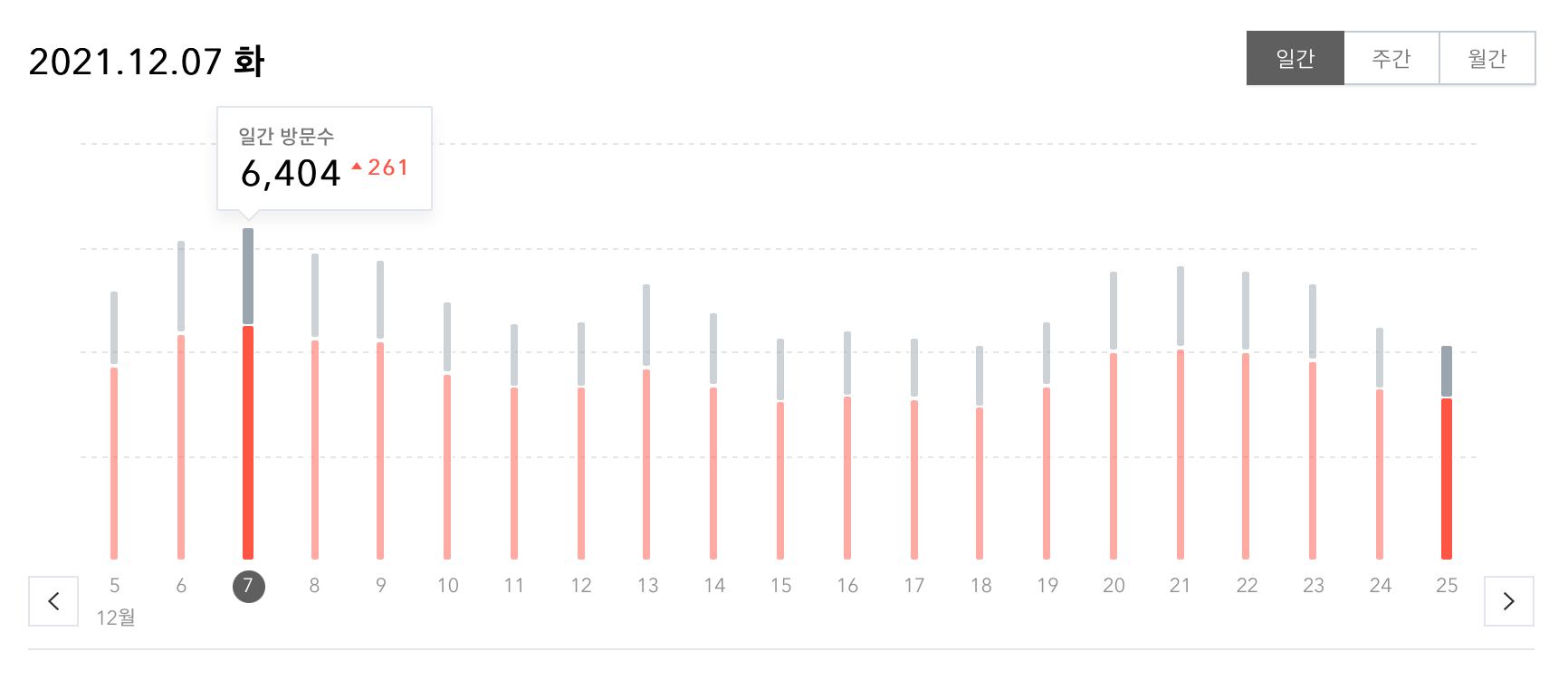 티스토리 방문자
